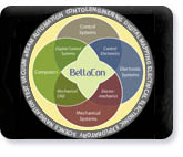 The BellaCon graph